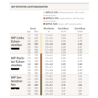 Hunter MP Rotator Seitenstreifen Leistungstabelle