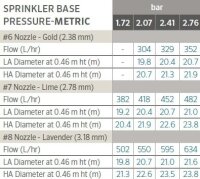 SENNINGER SMOOTHDRIVE