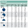 RainBird VAN Düse Leistungstabelle