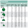 RainBird HE-VAN Düse Leistungstabelle