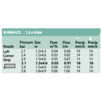RainBird R-VAN Düse Leistungstabelle