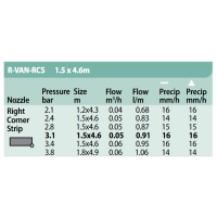 RainBird R-VAN Düse Leistungstabelle